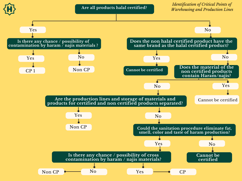 Diagrama de líneas de producción