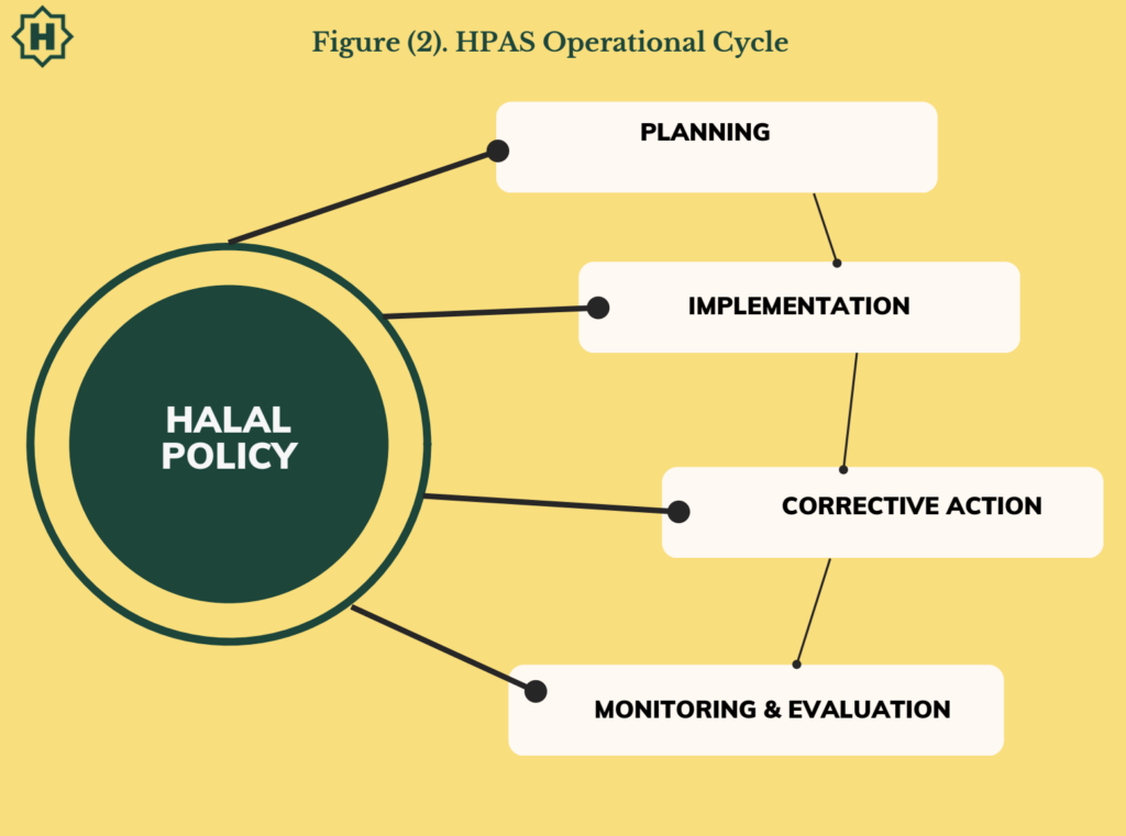HPAS